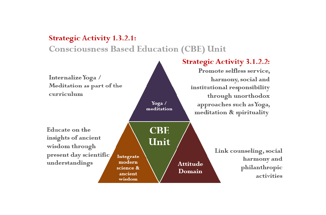 Strategic Activity image