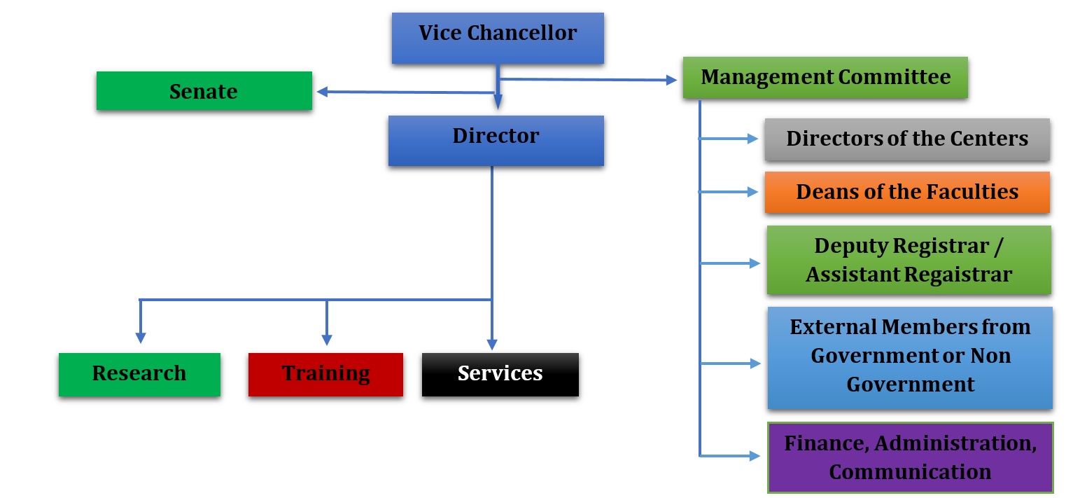 cmr-organogram1.jpg